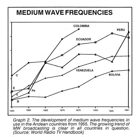 Graph2